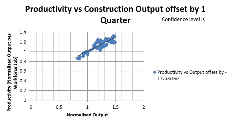 Productivity vs construction output.jpg
