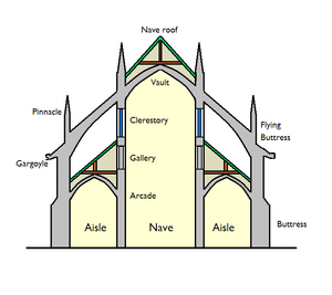 Basilica (architecture) schematic section.jpg