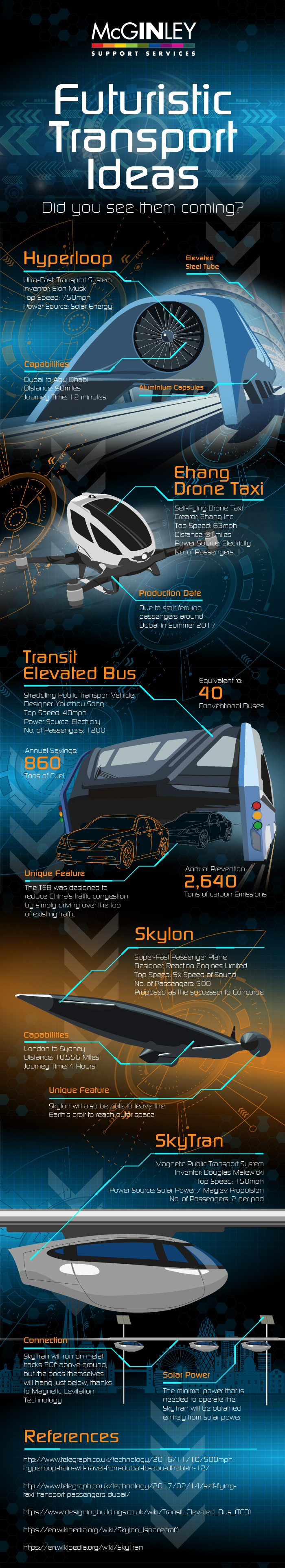 Future transport infographic.jpg