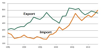 Production-exports.jpg