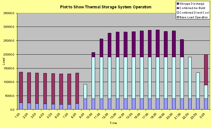 Thermal storage system operation.jpg