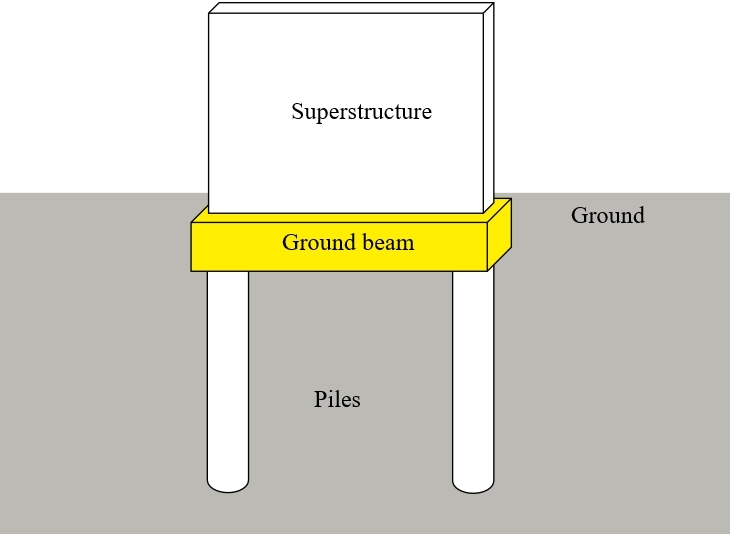 Ground beam.jpg
