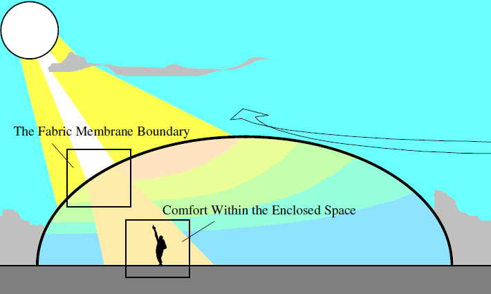 Thermal comfort in a fabric structure.jpg