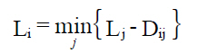 Critical path method equation 2.jpg