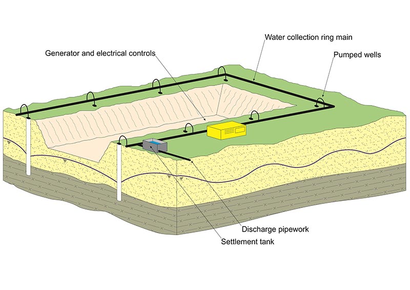 Groundwater-diagram1.jpg