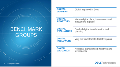 Dell's benchmark groups for its Digital Transformation Index.png