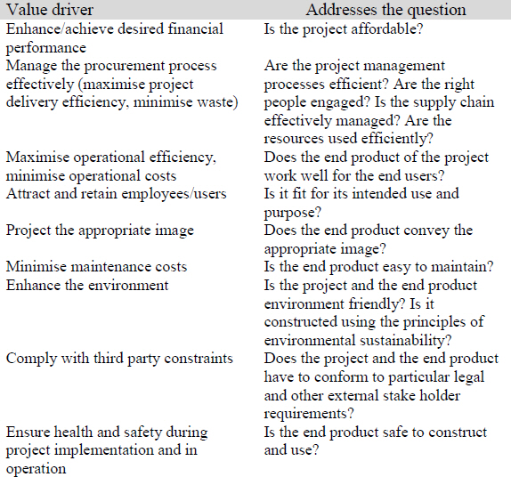Generic value drivers for construction projects.jpg