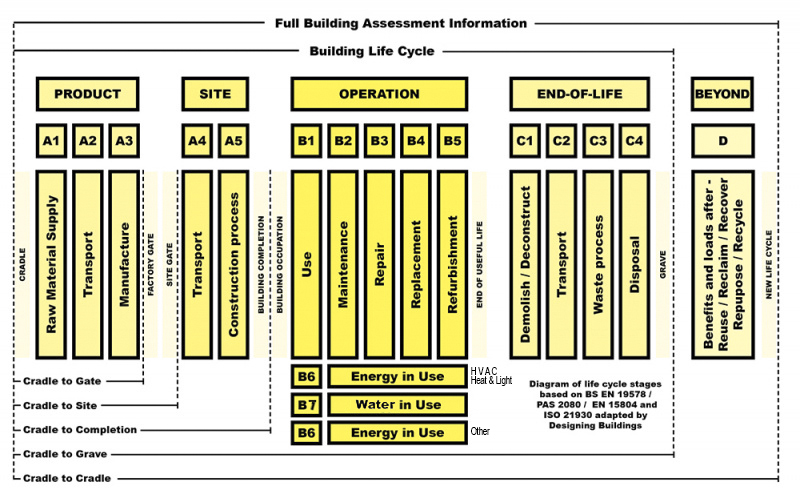 Lifecycle DB med 800 reposted.jpg