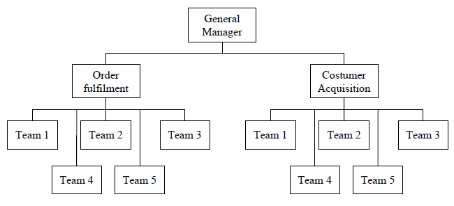 Horizontal organisational structure.jpg