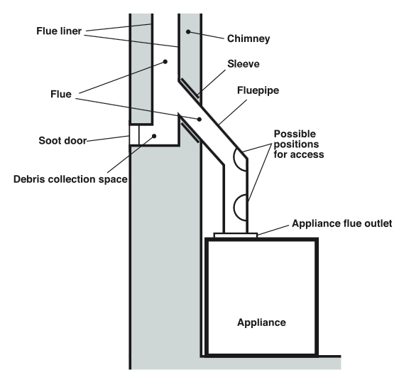 Chimneys and flues.jpg