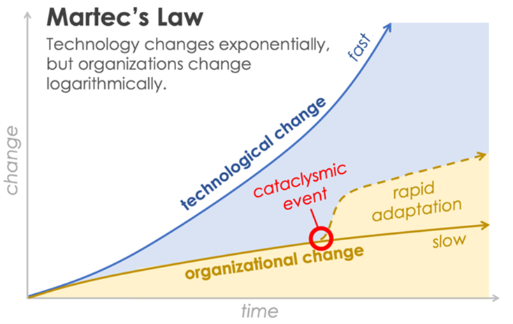 Martec's Law- what if a cataclysmic event happens.png