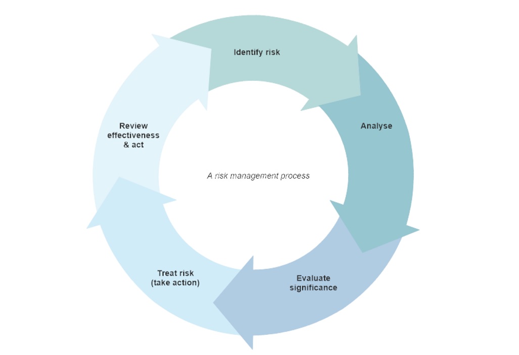 Risk management process.jpg