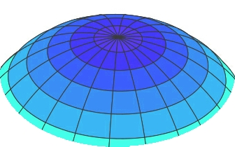 Synclastic surface.jpg