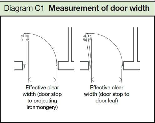 Measurement of door width.jpg