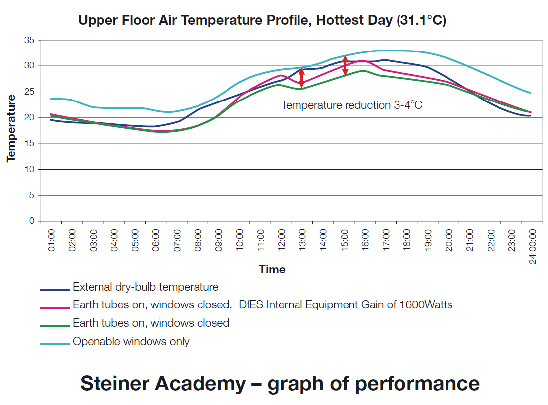Steiner Academy graph of performance.jpg