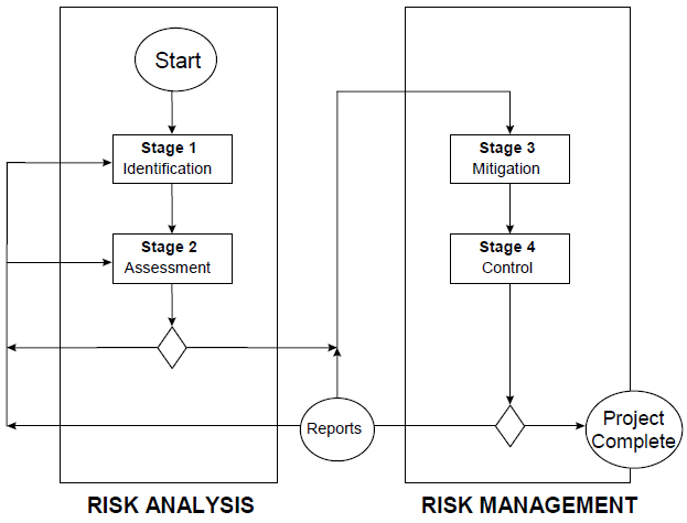 Phases and stages of risk management process.jpg
