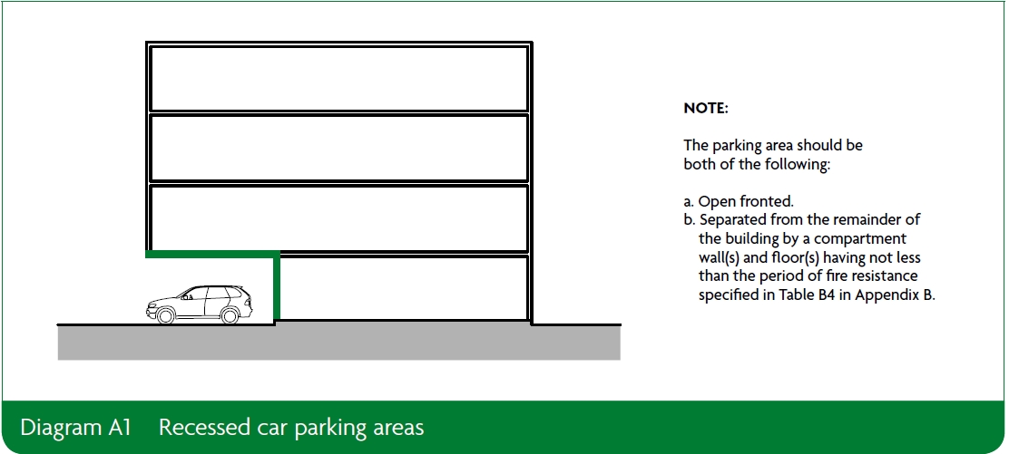 Diagram a1 recessed car parking areas.jpg