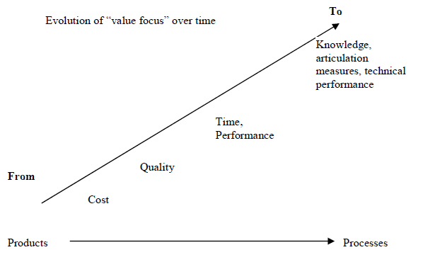 Evolution of value management.jpg