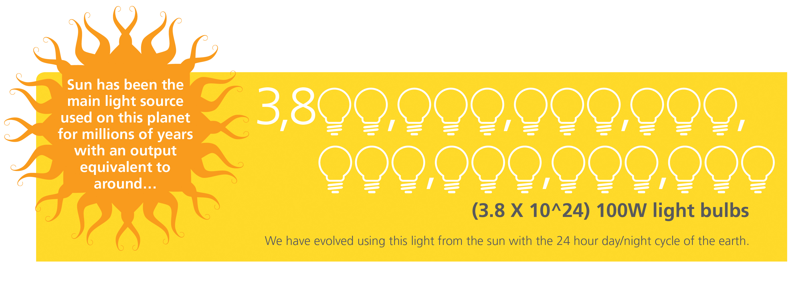 Sun-has-been-the-main-light-source.jpg