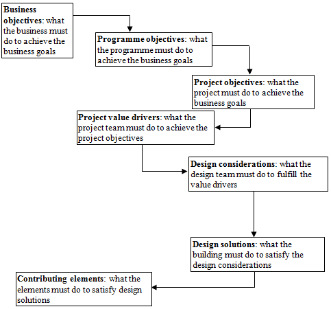 The value cascade.png