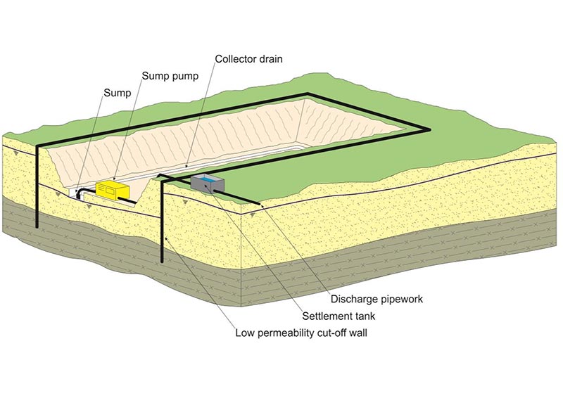 Groundwater-diagram2.jpg