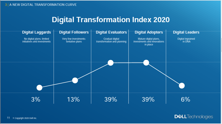 Digital Transformation Index 2020.png