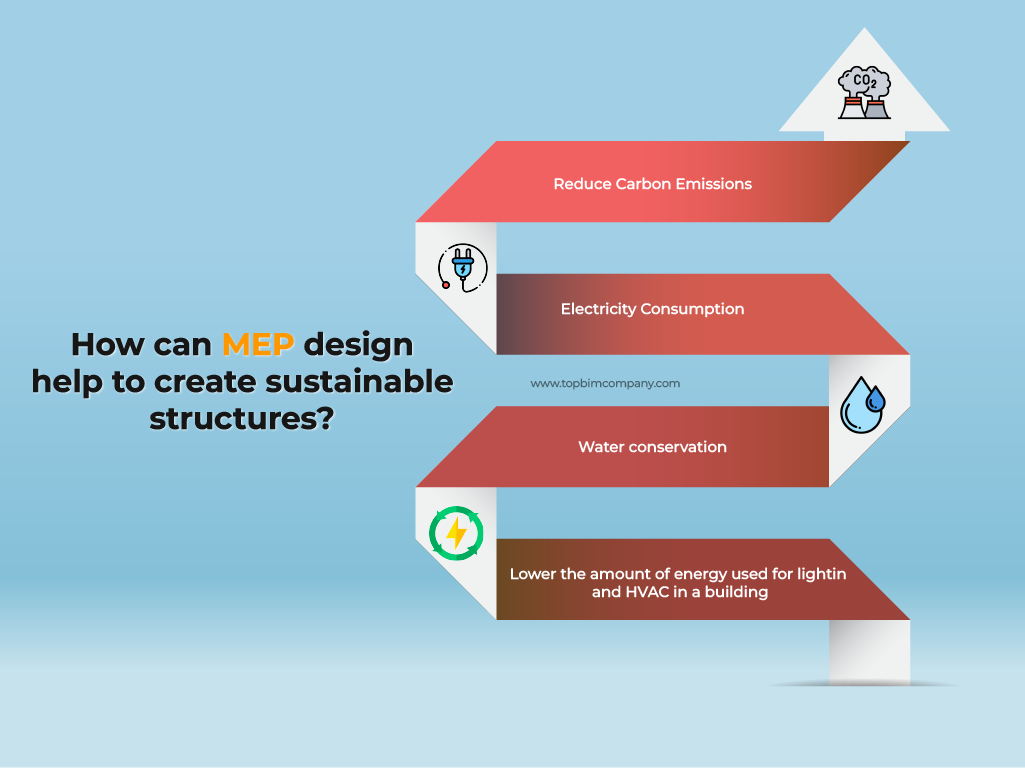 How can MEP design help to create sustainable structures.png