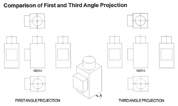 First and third angle projection.png