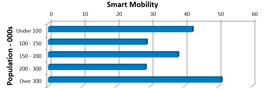 Measurement of smart cities mobility.jpg