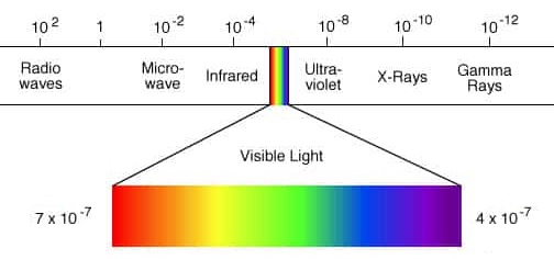 ElectromagneticSpectrum.jpg