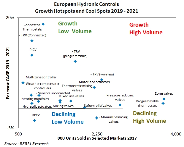 European hydronic controls growth hotspots and cool spots 2019 to 2021.jpg