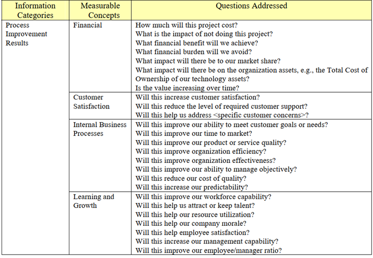 Questions to check if a process needs improvement (Statz, 2005).png