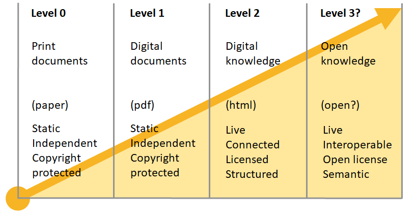 Knowledge maturity levels v2.png
