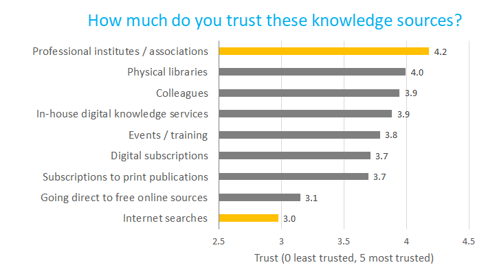 CKTG survey 2 trust graph v2.png