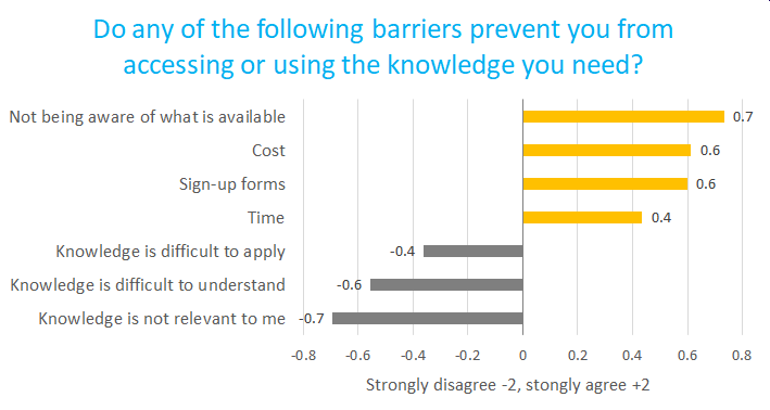CKTG survey 2 barriers graph v2.png