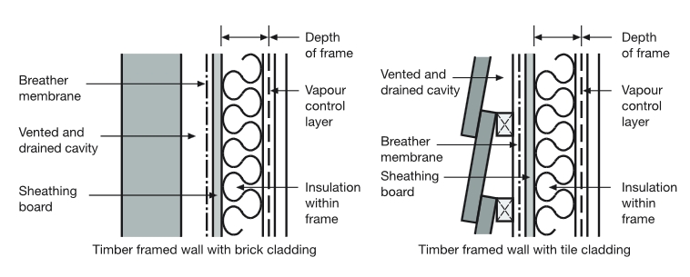 Famed wall with breather membrane.jpg