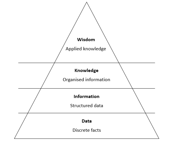 Knowledge pyramid.jpg
