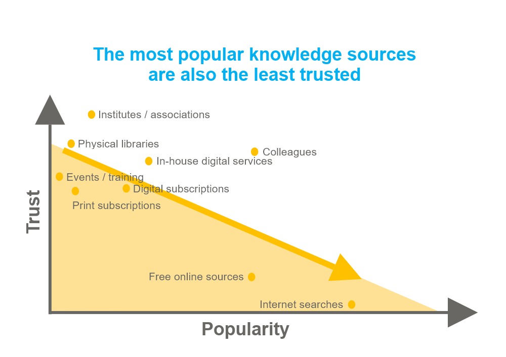Knowledge sources trust graph.jpg