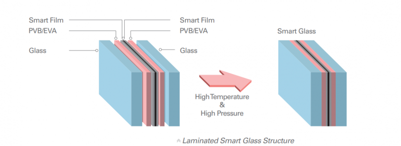 Laminated-smart-glass-structure-SGV.png