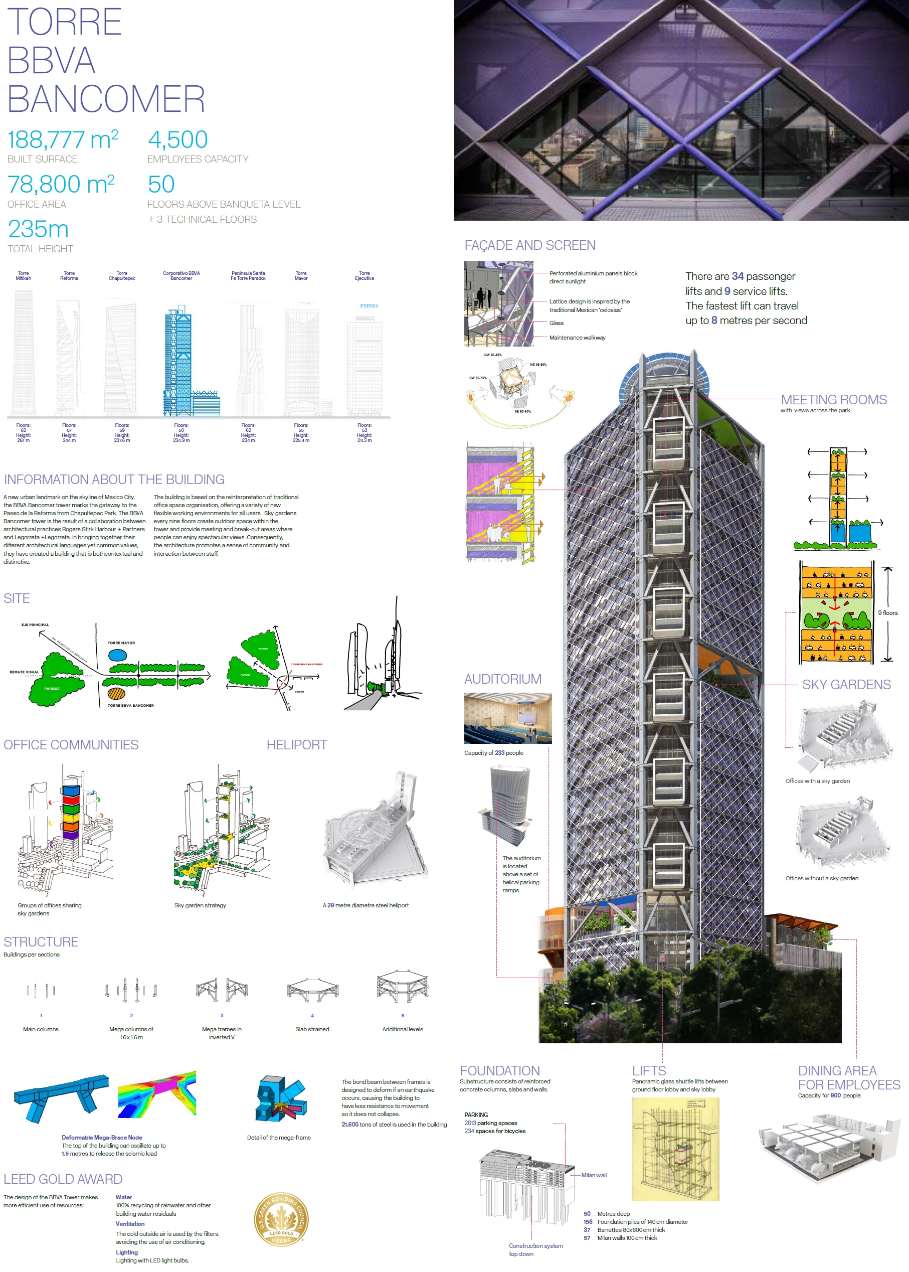 BBVA Bancomer headquarters infographic.jpg