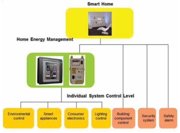 Smart home systems.jpg