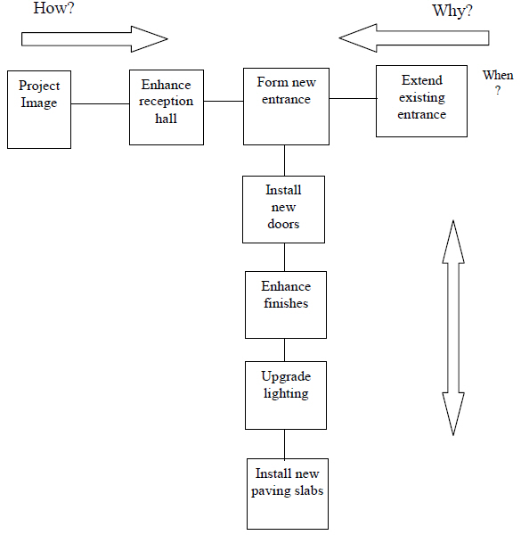 Fast diagram using when logic.jpg