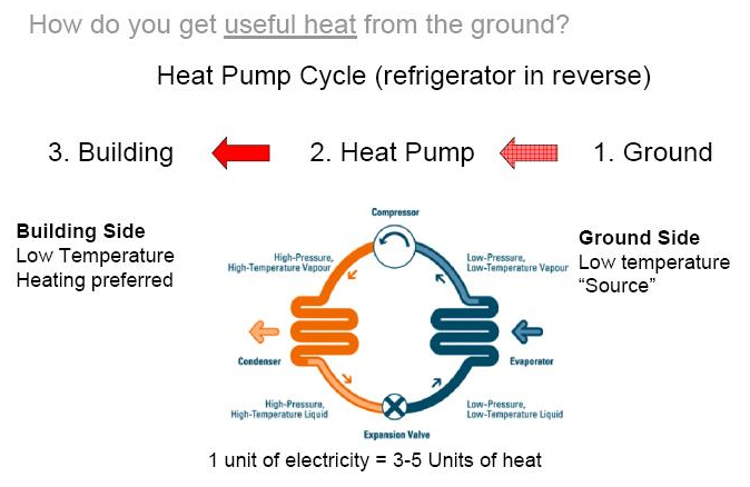 How do you get useful heat from the ground.jpg