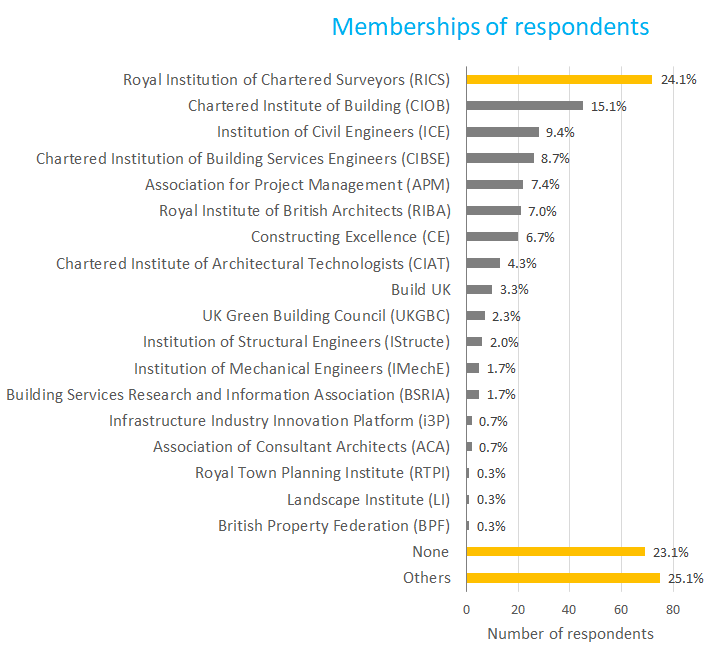 CKTG survey 2 membership graph v2.png