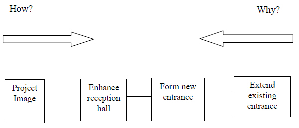 Fast diagram for part of an office building.jpg
