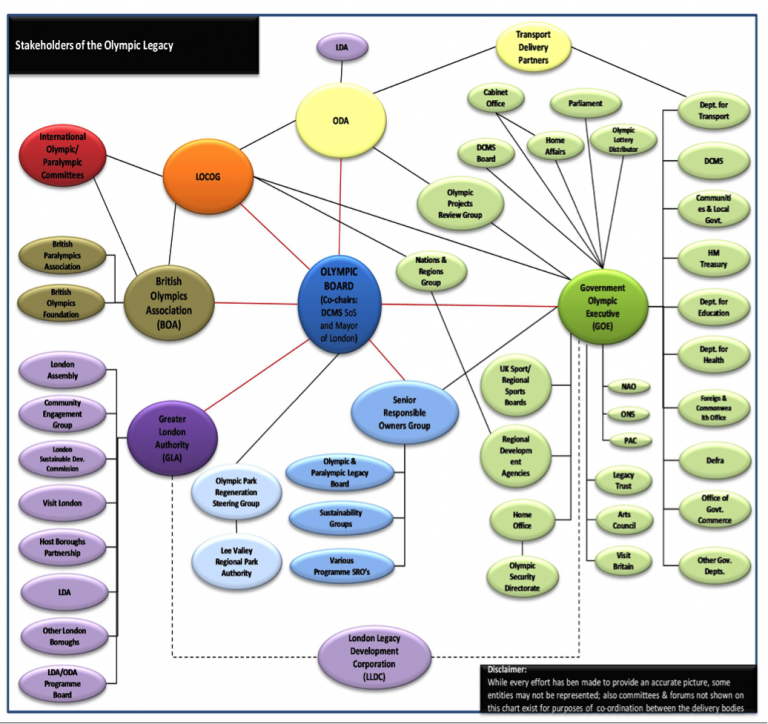 CQI Stakeholder management diag 1.png