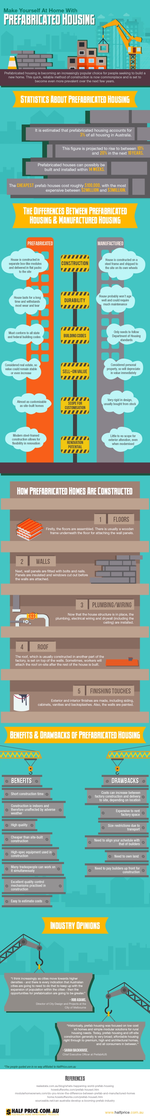 Prefabricated housing in Australia infographic.jpg