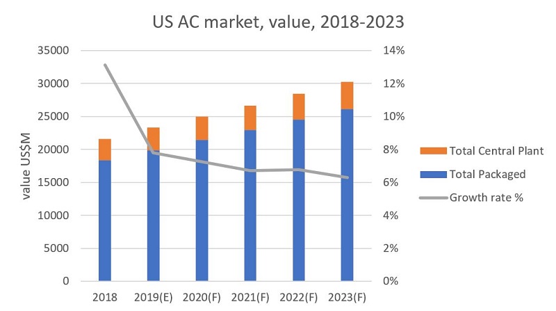 Us-ac-market-value-2018-2023(1).jpg