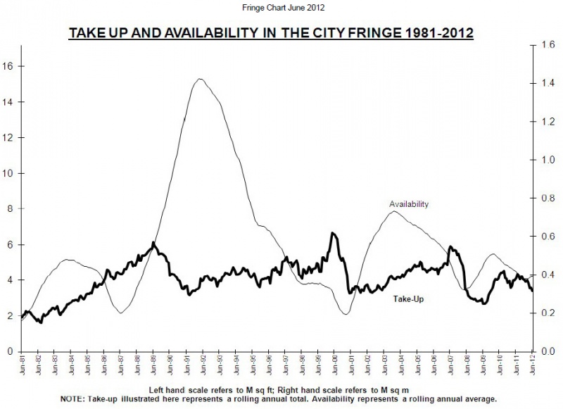 File:Take up and availability in the city fringe june 2012.jpg