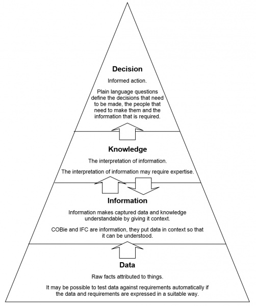 File:BIM decision tree.jpg